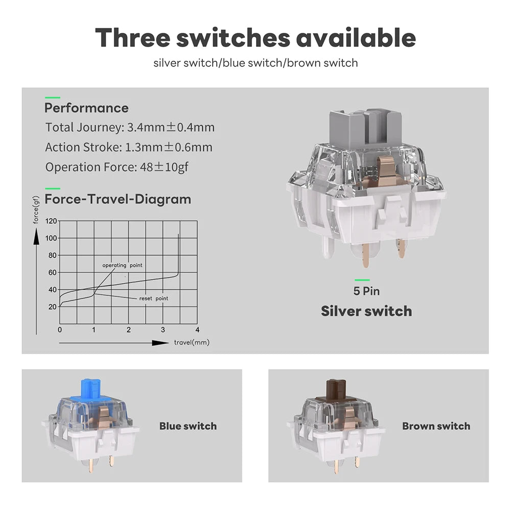 RK ROYAL KLUDGE M75 Gasket Mechanical Keyboard 2.4G Wireless/Bluetooth/USB 75% RGB Hot-Swappable Gaming Keyboard with Display