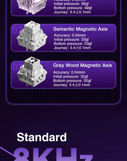 AULA WIN60 WIN68 HE Esports Magnetic Switch Keyboard Rapid Trigger 8K Return RGB Hotswap 60% 68% Custom Game Keyboard