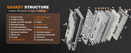 YUNZII B75 PRO 82-Key Wireless Mechanical Gaming Keyboard, Gasket Hot Swap Custom RGB 75% BT/Type-C/2.4G Creamy Knob Keyboard