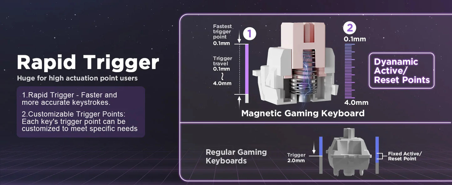 YUNZII RT75 Rapid Trigger Gaming Keyboard, Hyper Fast Magnetic Switch USB Mechanical Keyboards for Gamers, RGB 75% Keyboard
