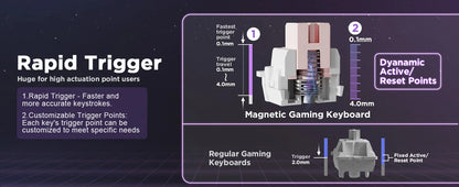 YUNZII RT75 Rapid Trigger Gaming Keyboard, Hyper Fast Magnetic Switch USB Mechanical Keyboards for Gamers, RGB 75% Keyboard